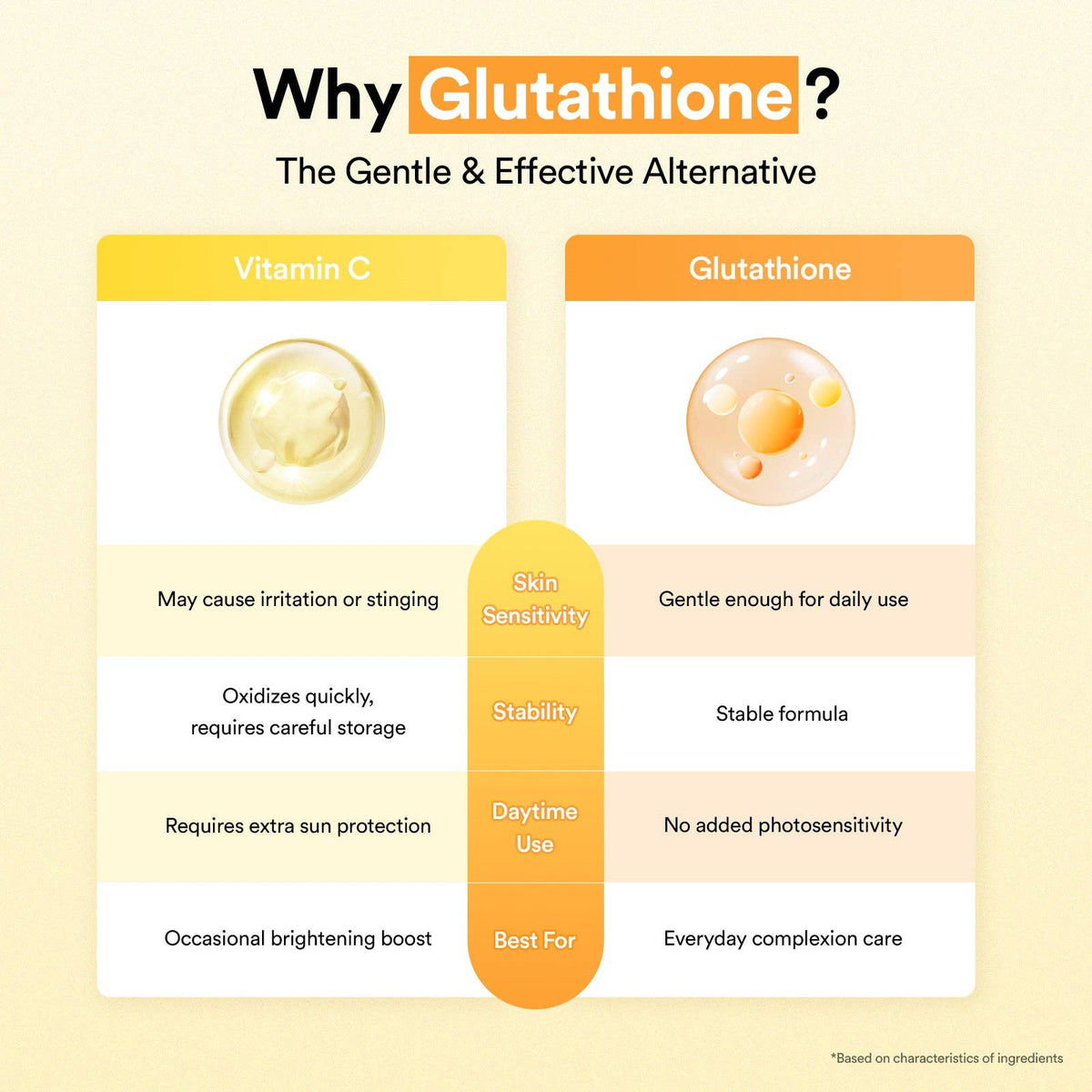 [Abib] Sérum anti-taches Glutathiosome Vita Drop