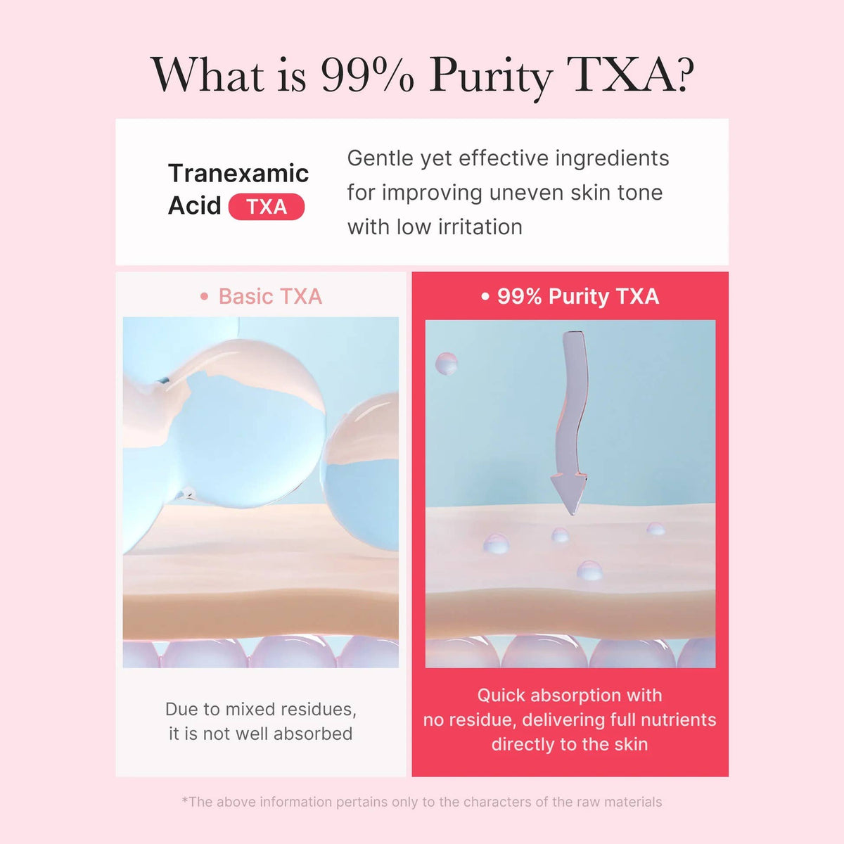 [Medicube] Crème en capsules TXA Niacinamide, 55 g